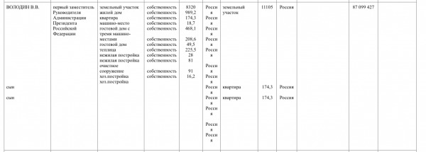 Декларация о доходах 2016